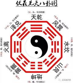 谁创造八卦,开启宇宙奥秘的智慧之门